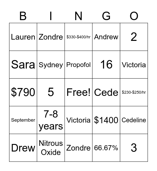 Anes/CRNA Bingo Card
