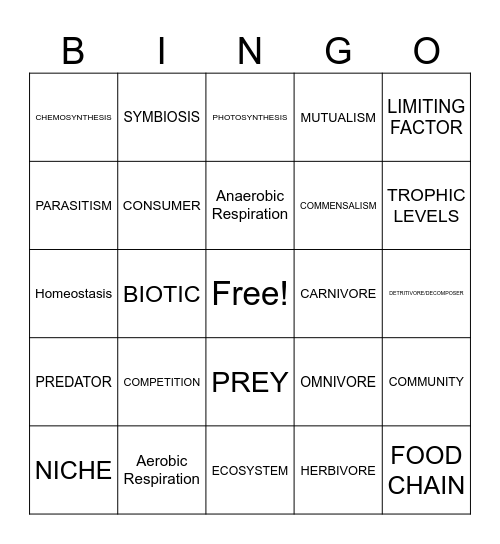 Ecosystem /  Life Science Bingo Card