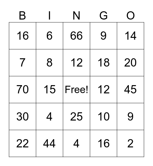 Multiplication facts 1,2,5,10 & 11 Bingo Card