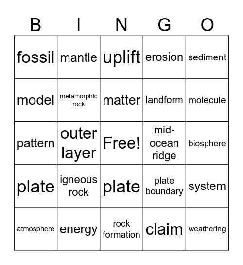 7th Grade Integrated Science Bingo Card