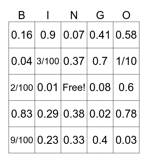 Decimals and Fractions /10 and /100 Bingo Card