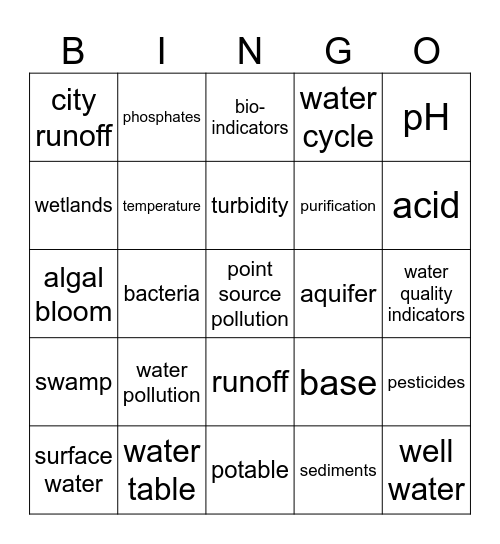 Water, Water...Everywhere! Bingo Card