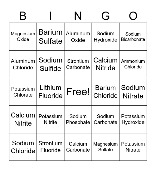 Ionic Nomenclature -- NO MULTIVALENT (Names) Bingo Card