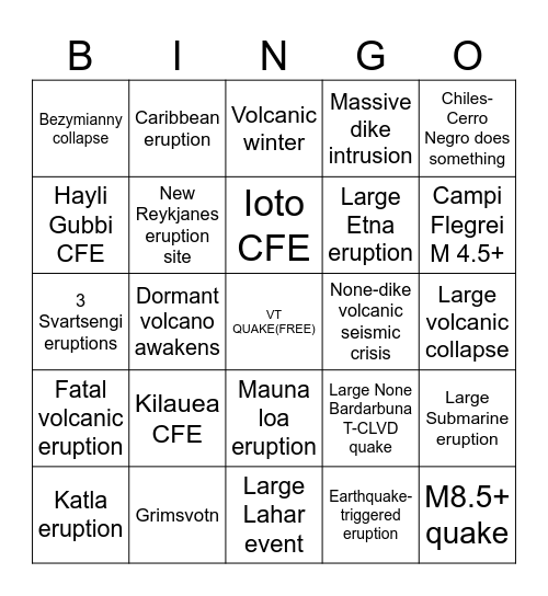 Volcanic bingo Card