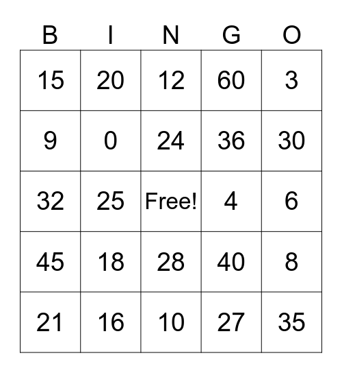 Multiplication Fluency Bingo Card