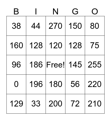 MULTIPLICATION BINGO Card