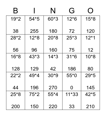 MULTIPLICATION BINGO CALLER SHEET Bingo Card