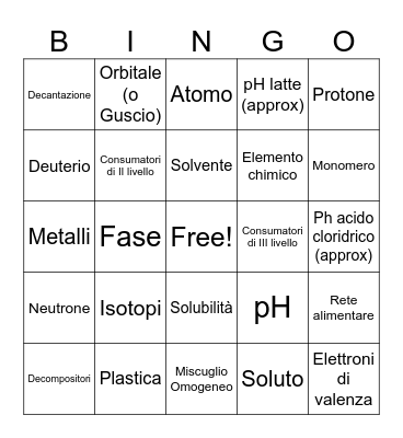 Classe 2 SCIENCE IV Bingo Card