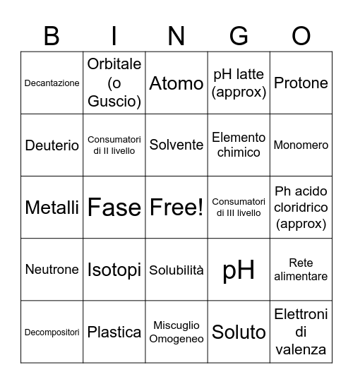 Classe 2 SCIENCE IV Bingo Card