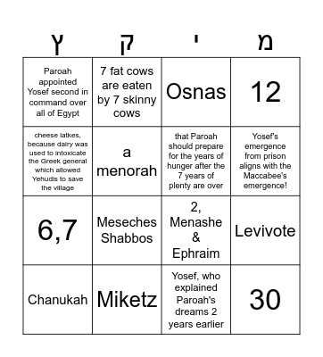 Parsha of the Week Bingo Card