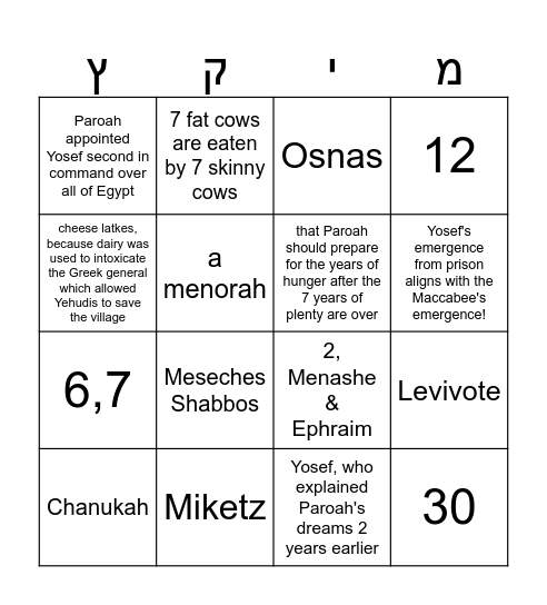 Parsha of the Week Bingo Card