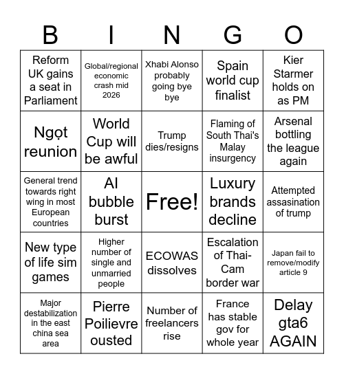 Micherin and Friends' 2026 Predictions Bingo Card