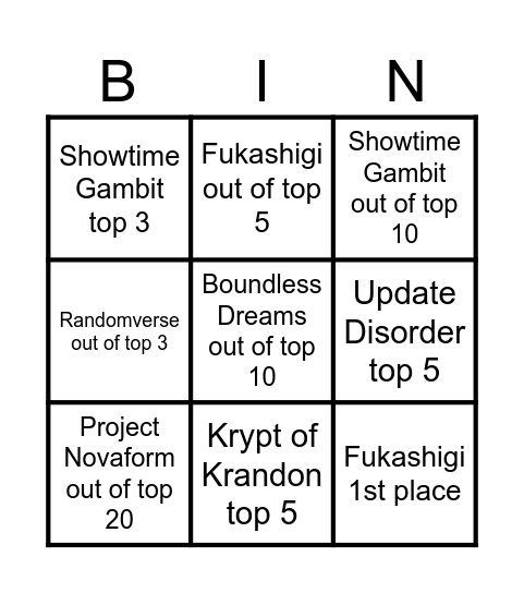 Gd Random Gauntlet Results Bingo Card
