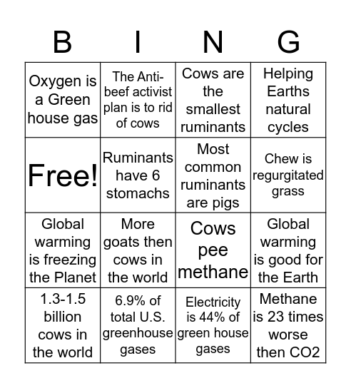 Cattle vs Global warming Bingo Card