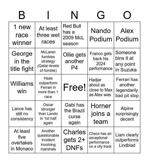 F1 2026 Wild Guesses Bingo Card