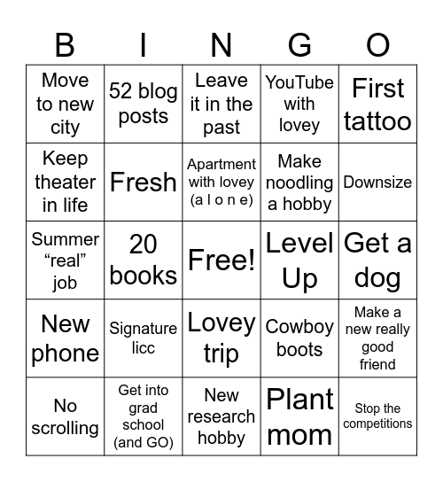 Abby’s 2026 Resies Bingo Card