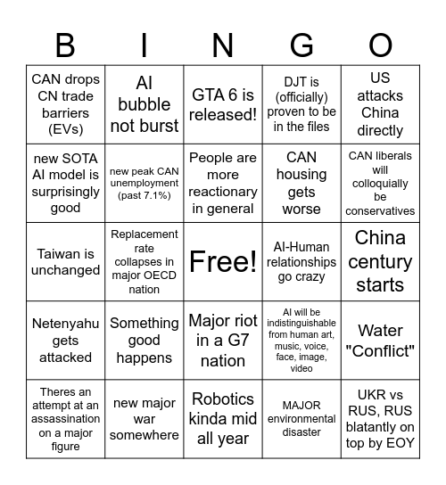2026 Predictions Bingo Card