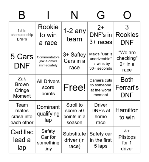 F1 2026 BCHFT Bingo Card