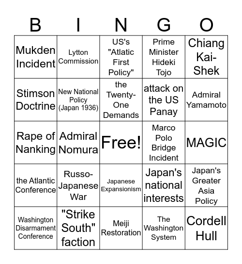 The Outbreak of WWII in the Pacific Bingo Card