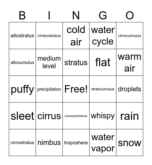 clouds Bingo Card