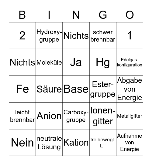 Chemie-Lotterie Bingo Card