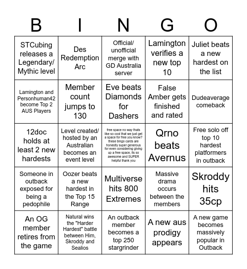 Juliet's Team Outback 2026 Predictions Bingo Card