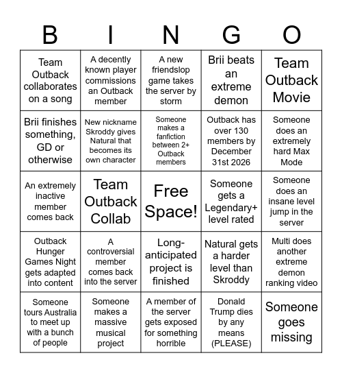 Brianna Predicts 2026 for Team Outback! Bingo Card