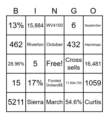 Branch Remote Services 2025 Bingo Card