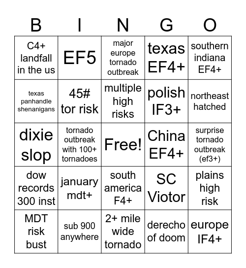 thrivers 2026 wx bingo card Bingo Card