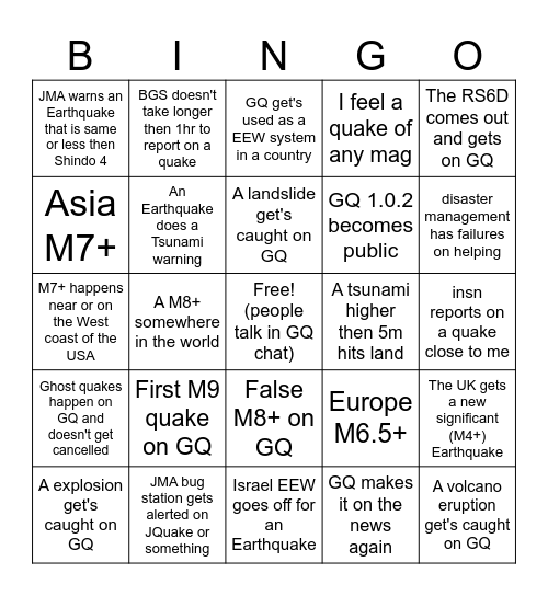 GQ/Earthquake Bingo (2026) Bingo Card