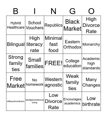 Europe Bingo Card