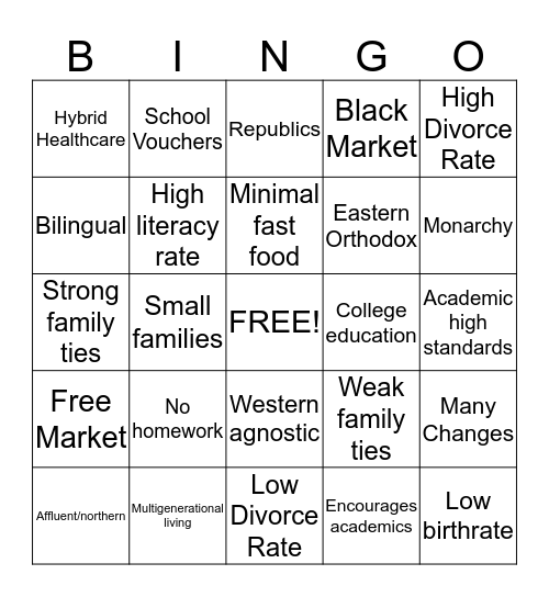 Europe Bingo Card