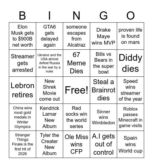 George's Bingo Card - 2026 Predictions Bingo Card