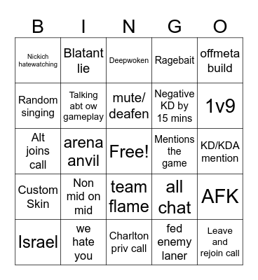 Corvin bingo Card