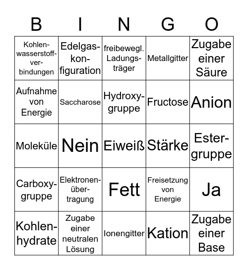 Chemielotterie Bingo Card