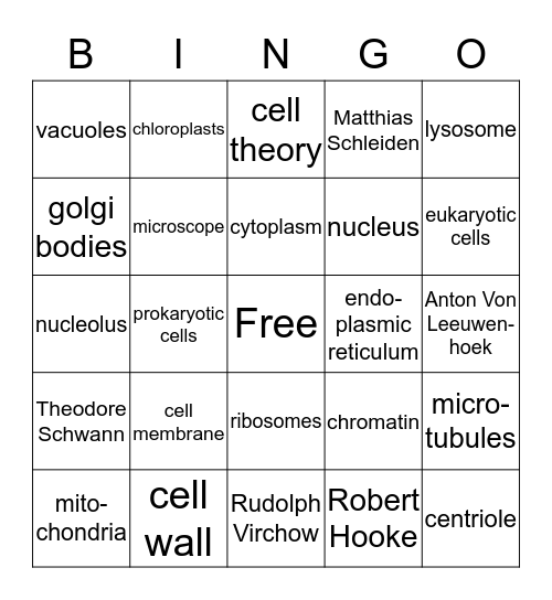 Cells Bingo Card