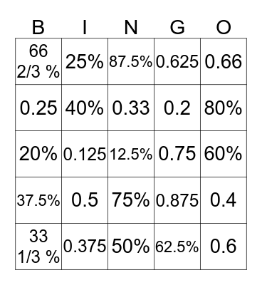 Fraction/Decimal/Percent Code Landmarks Bingo Card