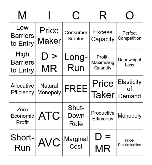 Perfect & Imperfect Competition Review Bingo Card