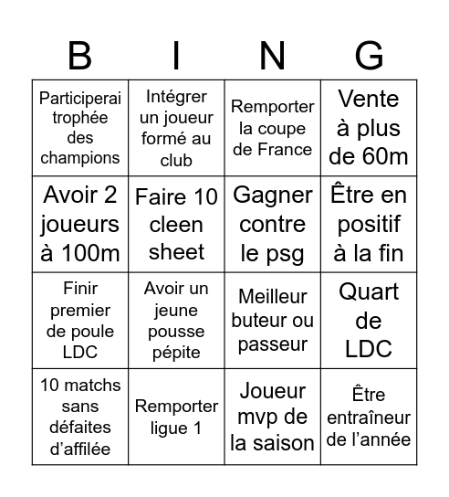 Fm26 / 2031-2032 Bingo Card