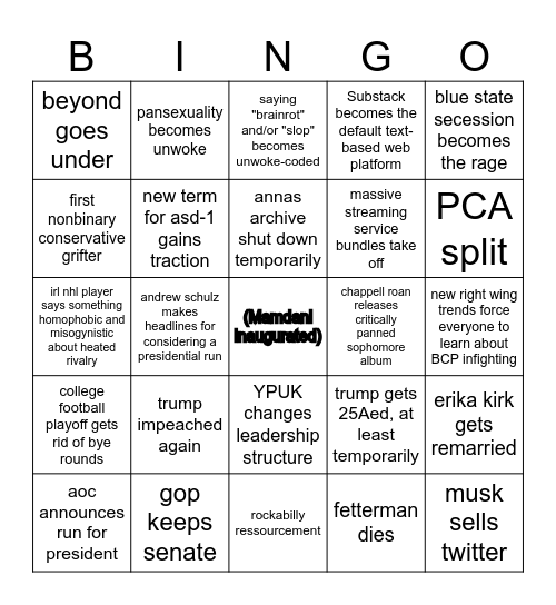 rfr predictions Bingo Card