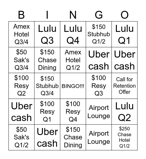 Credit Card Bingo Card