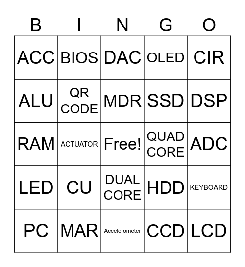 IGCSE CS Revision chapter 3– Jeshaun Samuels Bingo Card