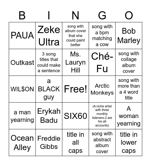 Phill.496's listening bingo card (artists) Bingo Card