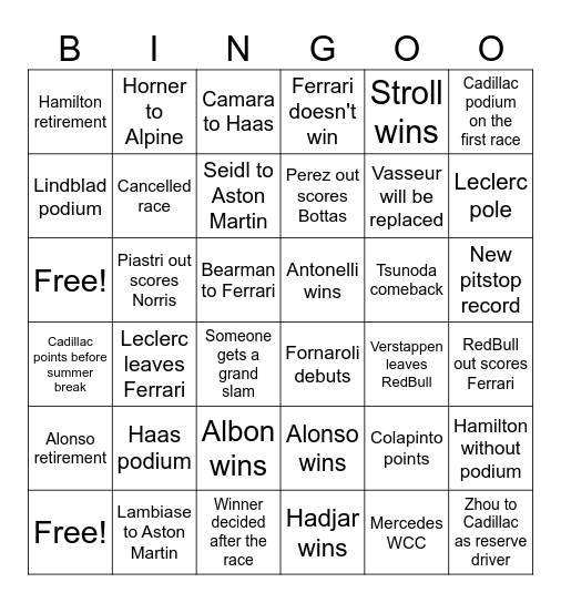 F1 2026 Bingo Card