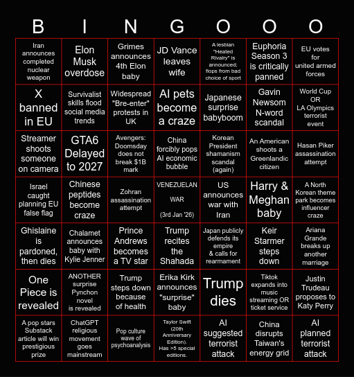 Chris' 2026 World Bingo Card