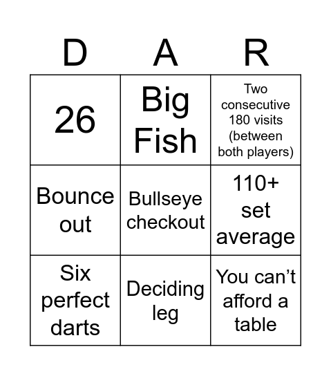 New South Wales Darts Masters Bingo Card