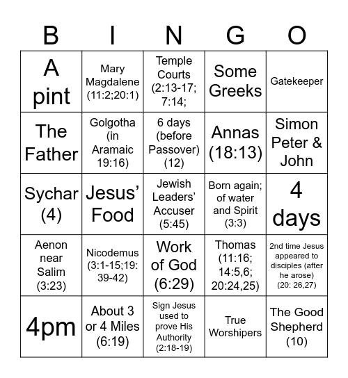 Gospel of John Bingo Card