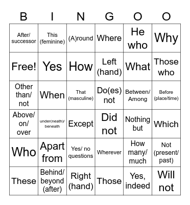Vocab Review List 1-4 Bingo Card