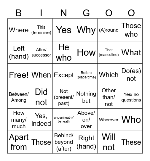 Vocab Review List 1-4 Bingo Card