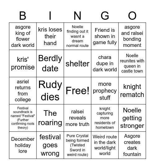 Deltarune Chapter 5 Predictions Bingo Card